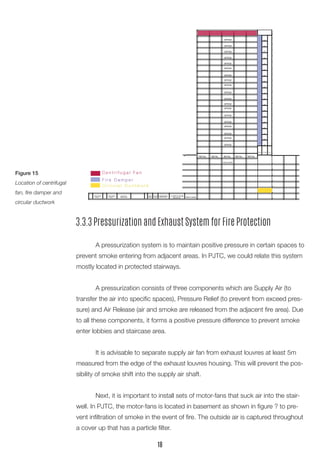 3.3.3 Pressurization and Exhaust System for Fire Protection 
A pressurization system is to maintain positive pressure in certain spaces to prevent smoke entering from adjacent areas. In PJTC, we could relate this system mostly located in protected stairways. 
A pressurization consists of three components which are Supply Air (to transfer the air into specific spaces), Pressure Relief (to prevent from exceed pressure) and Air Release (air and smoke are released from the adjacent fire area). Due to all these components, it forms a positive pressure difference to prevent smoke enter lobbies and staircase area. 
It is advisable to separate supply air fan from exhaust louvres at least 5m measured from the edge of the exhaust louvres housing. This will prevent the possibility of smoke shift into the supply air shaft. 
Next, it is important to install sets of motor-fans that suck air into the stairwell. In PJTC, the motor-fans is located in basement as shown in figure ? to prevent infiltration of smoke in the event of fire. The outside air is captured throughout a cover up that has a particle filter. 
Figure 15 
Location of centrifugal fan, fire damper and circular ductwork 
18  