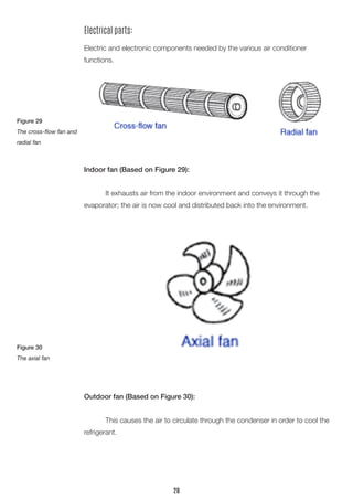 Electrical parts: 
Electric and electronic components needed by the various air conditioner 
functions. 
Indoor fan (Based on Figure 29): 
It exhausts air from the indoor environment and conveys it through the evaporator; the air is now cool and distributed back into the environment. 
Outdoor fan (Based on Figure 30): 
This causes the air to circulate through the condenser in order to cool the refrigerant. 
Figure 29 
The cross-flow fan and radial fan 
Figure 30 
The axial fan 
28  