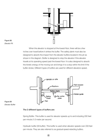 When the elevator is stopped at the lowest floor, there will be a few 
inches over travel before it strikes the buffer. The safety plank must also be 
designed to absorb the impact from the elevator buffers located in the pit as shown in the diagram. Buffer is designed to stop the elevator if the elevator 
travels at its operating speed past the lowest floor. It is also designed to absorb the kinetic energy of the moving car and brings it to a stop within the limit if the buffer stroke. Different types of buffers are used for different elevators speed. 
The 2 different types of buffers are: 
Spring Buffer- This buffer is used for elevator speeds up to and including 200 feet per minute (1.0 meter per second. 
Hydraulic buffer (Oil buffer)- This buffer is used when elevator speeds over 200 feet per minute. They are also referred to as gradual speed-retarding buffers. 
Figure 88 
Elevator Pit 
Figure 89 
Elevator Buffer 
83  