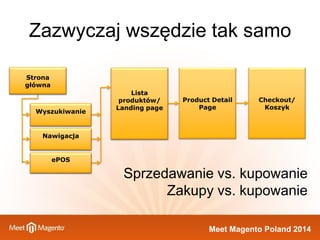 Meet Magento Poland 2014 
Strona Wyszukiwanie 
Lista produktów/ Landing page 
Product Detail Page 
Checkout/ Koszyk 
Nawig...