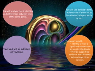 2 
You will analyse the similarities 
and differences between texts 
of the same genre. 
You will use at least 4 texts. 
At least one of these must 
be selected independently 
by you. 
Your work will be published 
on your blog. 
The report should: 
• Identify at least 2 
significant connections 
across identified texts. 
• Provide supporting 
evidence from the texts. 
• Acknowledge other 
sources. 
 