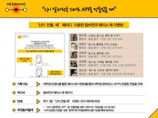 알바천국 마케터 6기 2차 팀미션 알바천국 APP은 하면서 하게 해준다