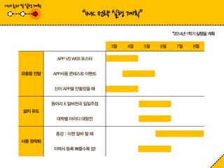 알바천국 마케터 6기 2차 팀미션 알바천국 APP은 하면서 하게 해준다