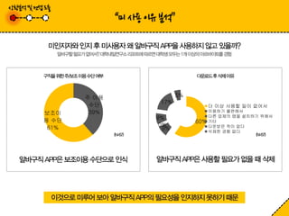 주 이용 
수단 
보조이 39% 
용 수단 
61% 
60% 
17% 
9% 
0% 
9% 
5% 
더 이상 사용할 일이 없어서 
이용하기 불편해서 
다른 업체의 앱을 설치하기 위해서 
기타 
다운받은 적이 없다 
삭제한 경험 없다 
 