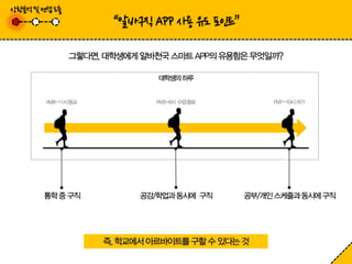 알바천국 마케터 6기 2차 팀미션 알바천국 APP은 하면서 하게 해준다
