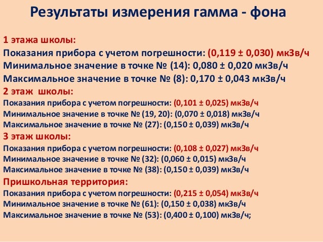 Что значит в пределах нормы