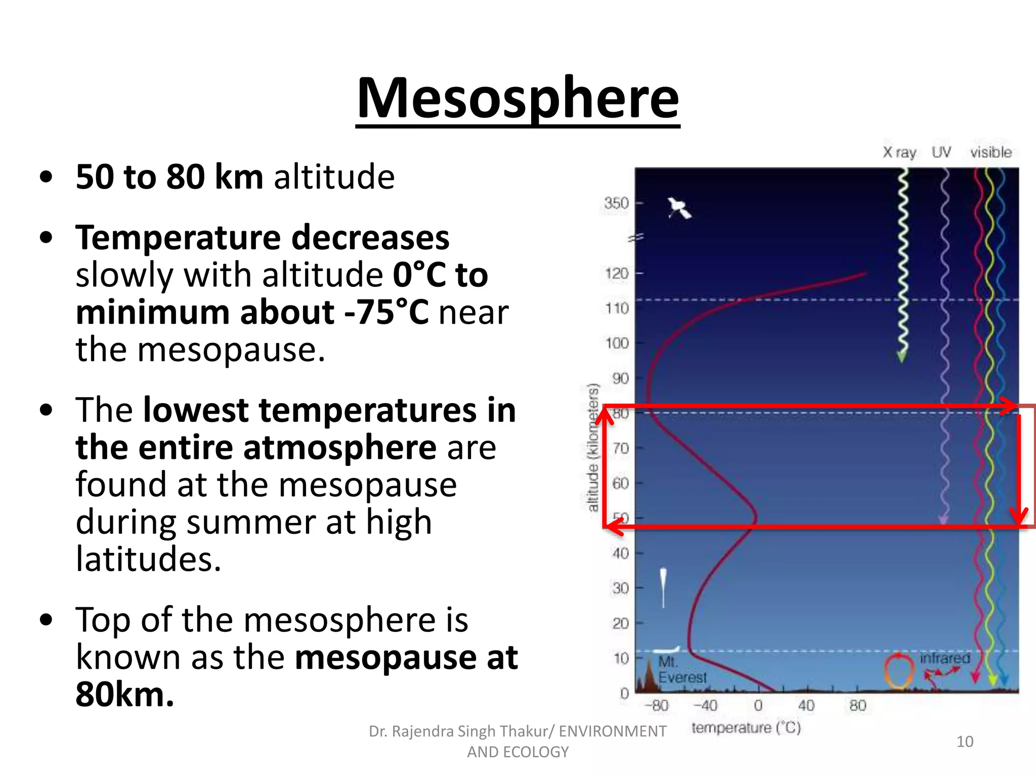Mesosphere 
• 50 to 80 km altitude 
• Temperature decreases 
slowly with altitude 0°C to 
minimum about -75°C near 
the mesopause. 
• The lowest temperatures in 
the entire atmosphere are 
found at the mesopause 
during summer at high 
latitudes. 
• Top of the mesosphere is 
known as the mesopause at 
80km. 
10 
Dr. Rajendra Singh Thakur/ ENVIRONMENT 
AND ECOLOGY 
 