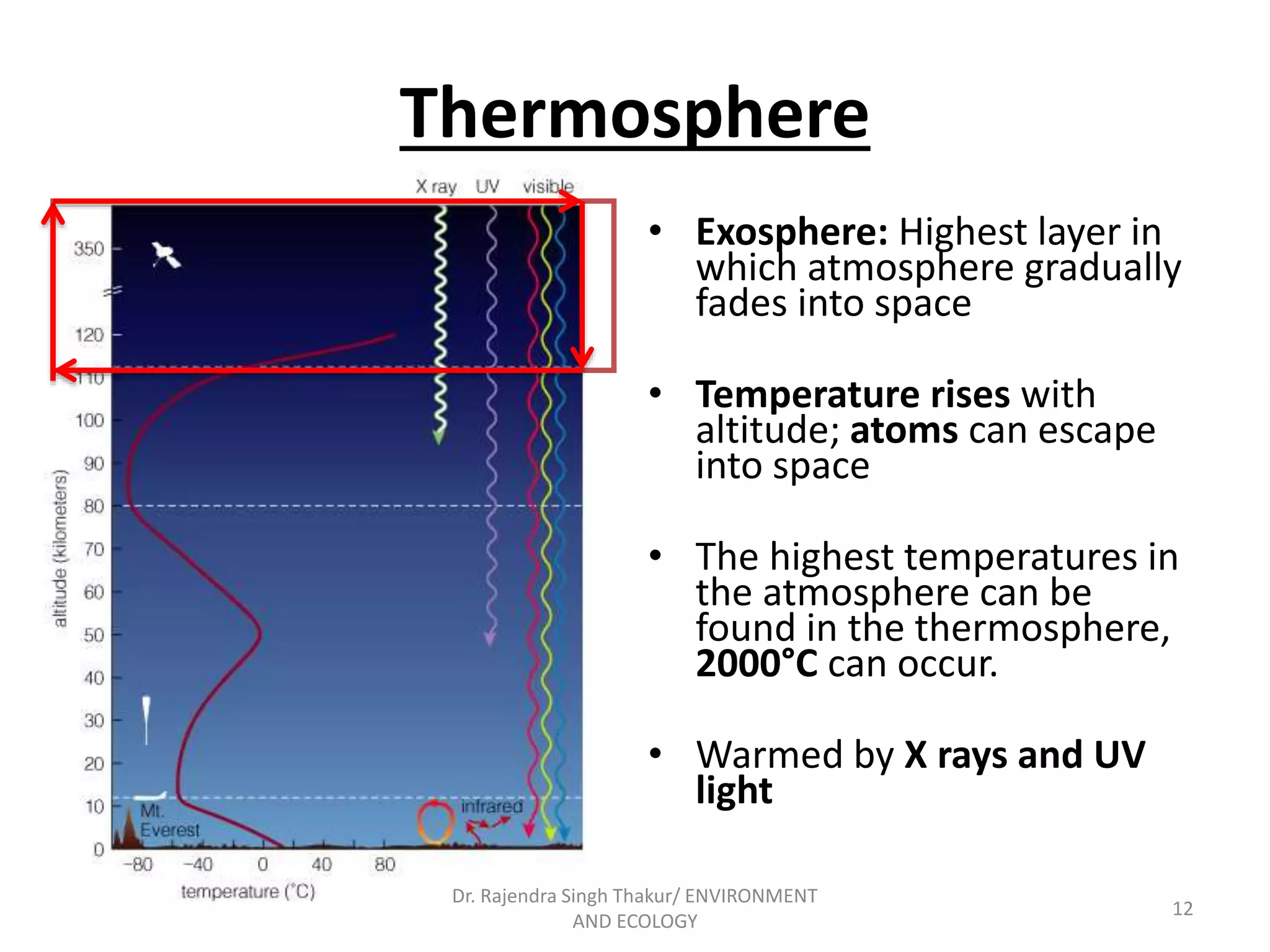 Thermosphere 
• Exosphere: Highest layer in 
which atmosphere gradually 
fades into space 
• Temperature rises with 
altitude; atoms can escape 
into space 
• The highest temperatures in 
the atmosphere can be 
found in the thermosphere, 
2000°C can occur. 
• Warmed by X rays and UV 
light 
12 
Dr. Rajendra Singh Thakur/ ENVIRONMENT 
AND ECOLOGY 
 