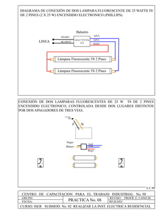 CENTRO DE CAPACITACION PARA EL TRABAJO INDUSTRIAL No. 98 
CURSO: ISER SUBMOD. No. 02 REALIZAR LA INST. ELECTRICA RESIDENCIAL 
GRUPO: 
FECHA: 
REVISO: PROFR. E. CANO M. 
REALIZO: 
PRACTICA No. 08 
E.C.M 
DIAGRAMA DE CONEXIÓN DE DOS LAMPARA FLUORESCENTE DE 25 WATTS T8 DE 2 PINES (2 X 25 W) ENCENDIDO ELECTRONICO (PHILLIPS). 
CONEXIÓN DE DOS LAMPARAS FLUORESCENTES DE 25 W T8 DE 2 PINES ENCENDIDO ELECTRONICO, CONTROLADA DESDE DOS LUGARES DISTINTOS POR DOS APAGADORES DE TRES VIAS. 
Lámpara Fluorescente T8 2 Pines 
1ò2x17/25/32w 
E.E 
Balastro 
NEGRO 
AZUL 
LINEA 
+ 
+ 
F 
N 
BLANCO 
AZUL 
ROJO 
Lámpara Fluorescente T8 2 Pines 
Blanco 
Negro 
Rojo 
Azul 
Azul  