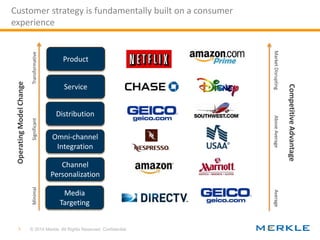 © 2014 Merkle. All Rights Reserved. Confidential 
Customer strategy is fundamentally built on a consumer experience 
Media...
