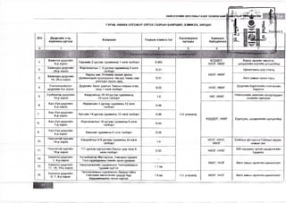 НИЙСЛЭЛИЙН 2015 ОНЫ ГАЗАР ЗОХИОН БАЙГ 1 
ГУРАВ. НӨХӨХ ОЛГОВОР ОЛГОХ ГАЗРЫН БАЙРШИЛ, ХЭМЖЭЭ, ЗАРДАЛ 
Д/Д Дүүргийн нэр, 
хорооны дугаар Байршил Газрын хэмжээ /га/ Хэрэгжүүлэх 
хугацаа 
Хариуцах 
байгууллага 
3. 
5. 
7, 
10. 
11. 
12. 
13. 
Баянгол дүургийн 
9-р хороо 
Баянзүрх дүүргийн 
24-р хороо 
Баянзүрх дүүргийн 
14, 26-р хороо 
Сонгинохайрхан 
дүүргийн 5-р хороо 
Сүхбаатар дүүргийн 
14-р хороо 
Хан-Уул дүүргийн 
5-р хороо 
Хан-Уул дүүргийн 
6-р хороо 
Хан-Уул дүүргийн 
7-р хороо 
Хан-Уул дүүргийн 
9-р хороо 
Чингэлтэй үүргийн 
14-р хороо 
Чингэлтэй үүргийн 
19-р хороо 
Баянгол дүүргийн 
1 ,4-р хороо 
Баянгол дүүргийн 
17, 18, 19-р хороо 
Горькийн 2 дугаар гудамжинд 1 нэгжталбарт 
Жаргалантын 7, 8 дугаар гудамжинд 5 нэгж 
талбарт 
Нарны зам, Өгөөмөр захаас урагш 
Дүнжингарав худалдааны төв рүү төмөр зам 
___________ доогуурх нүхэн гарц___________ 
Дүүргийн Засаг даргын Тамгын газрын хойд 
тапд 1 нэпкталбарт 
Хандгайтын 38-40 дүгээр гудамжинд 
23 нэгж талбарт 
Яармагийн 3 дугаар гудамжны 12 нэгж 
талбарт 
Нүхгийн 14 дүгээр гудамжны 12 нэгжталбарт 
Жаргалантын 16 дугаар гудамжны 8 нэгж 
талбарт 
Хивсний гудамжны 9 нэгж талбарт 
Хандгайтын 6-8 дугаар гудамжны 24 нэгж 
талбарт 
г дугаар сургуулийн баруун урд талд 6 
нэгжталбарт 
Хатанбаатар Магсаржав, Замчдын гудамж, 
Тоса худалдааны төвийн арын уулзвар 
Амарсанаагийн гудамжнаас Чингүүнжавын 
гудамж хүртэл 
0.065 
0.31 
0.51 
0.05 
1.0 
0.46 
0.46 
0.44 
0.58 
1.4 
0.32 
1.1 км 
М/ улиралд 
БГДЗДТГ, 
н хо г, НӨХГ 
НХОГ, н ө х г 
НУБГ, НӨХГ 
НБГ, НӨХГ 
ХУДЗДТГ, НӨХГ 
НСУГ, НХОГ, 
н ө х г 
н хо г, н ө х г 
НӨХГ, НАЗГ 
Хороо, өрхийн эмнэлэг, 
цагдаагийн хэсгийн цогцолбор 
Цахилгааны дэд станц 
Авто замын нүхэн гэрц 
Дүүргийн Бүртгэлийн хэлтэсийн 
барилга 
Нийслэлийн ажилчин залуучуудын 
ээлжийн сургууль 
Сургууль, цэцэрлэгийн цогцолбор 
Соёлын үйлчилгээ-Соёлын ордон, 
номын сан 
200 хүүхдийн ортой цэцэрлэгийн 
барилга 
Авто замын өргөтгөл шинэчлэлт 
14. Баянгол дүүргийн 
6, 7, 8-р хороо 
Чингүүнжавын гудамжнаас баруун тийш 
Гэмтлийн эмнэлэгийн урдуур Ард 
_____ Аюушийнөргөн чөлөө хүртэл 
1.6 км !-!/ улиралд НӨХГ, НАЗГ Авто замын өргөтгөл шинэчлэлт 
 