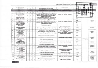 3. 
5. 
6. 
8. 
9. 
10. 
11. 
12. 
13. 
14. 
15. 
16. 
17. 
18. 
19. 
Баянгол дүүргийн 1, 2, 
3, 4, 5 ,6-р хороо 
Баянгол дүүргийн 
4-р хороо 
Баянгол дүүргийн 
2, 6, 8, 19-рхороо 
Баянгол дүүргийн 
8-р хороо 
Баянгол дүүргийн 
7, 8. 17,18-рхороо 
Баянгол дүүргийн 
16-р хороо 
Баянзүрх дүүргийн 
3-р хороо 
Баянзүрх дүүргийн 
25-рхороо 
Баянзүрх дүүрэг 
1-р хороо 
Сонгинохайрхан 
дүүргийн 6,18,19, 
29-рхороо 
Сонгинохайрхан 
дүүргийн 12-17-р 
хороо 
Сонгинохайрхан 
дүүргийн 24-р хороо 
Сүхбаатар дүүргийн 
17-р хороо 
Сүхбаатар дүүргийн 1, 
Хан-Уул дүүргийн 
1 -р хороо 
Хан-Уул дүүргийн 
1-р хороо 
Хан-Уул дүүргийн 
_____8-рхороо 
Хан-Уул дүүргийн 
5, 6-р хороо 
Хан-Уул дүүргийн 
10-р хороо 
Чингэлтэй дүүргийн 
_______5-р х о о о о 
Жасрайн гудамж, 25 дугаар эмийн сангаас 
урагш Энхтайваны өргөн чөлөөг Нарны 
замтай холбосон хэсэг 
Энэбишийн өргөн чөлөө, Эх няпхасын урд 
уүлзвараас Саппорогийн тойрог хүртэл 
Чингүүнжавын гудамж, 25 дугаар эмийн 
сангийн уулзвараас Смарт тев хуртэл 
Жалханз хутагт Дамдинбазар, Дилавхутагт 
________ Жамсранжавын гудамж_________ 
Занабазарын гудамж 
Орон сууцны 13 дугаар байрны урд тадд 
Шинэ Монгол ахлах сургуулиас 
орон сууцны 58, 59, 60-р байр хүртэл 
Орон сууцны 22 дугаар байрны урд талд 
Үйлдвэрчний эалэлийн гудамжинд 
Өнер хорооллын гудамжинд 
Бумбатын рашааны зүүн талд 
Хоёр ангиртын рашаан орчимд 
Чингисийн өргөн чөлөө, 120 мянгатын 
тойргоос Төв шуудангийн уулзвар хүртэл 
Хан-Уул дүүргийн өндөрлөгийн байршилд 
118 дугаар сургуулийн хашаанд 
5,6-р хорооны дундах жалга 
Туул голын сав газарт 
Хувьсгапчдын гудамжны уулзвараас 
Гэсэр сүмийн уулзвар хүртэл 
Гудамж зам талбайн тохижилт 
Усан оргипуур, ногоон 
байгууламж бүхий угасгүй 
интернетын талбай 
явган хүнии зам тавих, 
тохижуулах 
Ногоон байгууламж, тогпоомын 
талбай бухий тохижипт 
Гудамж зам тапбайн тохижилт 
Усан толио, хиймэл нуур 
Ногоон байгууламж, цзцэрлэгт 
хүрзэлэн 
Ардчилалын 25 жилийн ойд 
_____ зориулсан хөшөө_____ 
Кирилл үсгийн хөшөө 
Авто машингүй гудамж болгон 
_________тохижуулах________ 
Усан парк, амьтны хүрээлэн 
Зам тапбайн тохижилт 
16.0 
4.4 
41.1 
3.6 
0.045 
0.115 
0.09 
2.23 
5.57 
2.14 
1.4 
3.4 
5.02 
0.0025 
0.8 
168.0 
0.3 
МУ улирапд 
БГДЗДТГ 
НБОНХГ 
БЗДЗДТГ, 
НХОГ 
СХДЗДТГ, 
НХОГ 
НБОНХГ 
СБДЗДТГ, 
ХУДЗДТГ 
НЕТГ, 
ХУДЗДТГ 
НБОНХГ, 
ХУДЗДТГ 
ЧДЗДТГ. 
НХОГ 
 