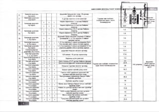 20. 
21. 
22. 
23. 
24. 
25. 
26. 
27. 
28. 
29. 
30. 
31. 
34. 
35. 
36. 
37. 
38. 
39. 
40. 
41. 
42. 
43. 
НИЙСЛЭЛИЙН 2015 ОНЫ ГАЗДР ЗОХИОН I А&Г 
Баянгол дүүргийн 
2-р хороо 
Баянзүрх дүүргийн 
_____ 3-р хороо 
Багануур дүүргийн 
1-р хороо 
Багануур дүүргийн 
3-р хороо 
Багануур дүүргийн 
1, 4-рхороо 
Багануур дүүргийн 
4, 5-р хороо 
Багануур дүүргийн 
5-р хороо 
Сонгинохайрхан 
дүүргийн 19-р хороо 
Хан-Уул дүүргийн 
1, 2, 3-рхороо 
Чингэлтэй дүүргийн 5, 
6-р хороо 
32. Налайх дүүргийн 
33. 2-р хороо 
Баянгол дүүргийн 
5-р хороо 
Баянгол дүүргийн 
6-р хороо 
Баянгол дүүргийн 
7-р хороо 
Баянгол дүүргийн 
8-р хороо 
Баянгол дүүргийн 
12-рхороо 
Баянгол дүүргийн 
13-рхороо 
Баянгол дүүргийн 
14-рхороо 
Баянгол дүүргийн 
15-р хороо 
Баянгол дүүргийн 
17-р хороо 
Баянгол дүүргийн 
18-рхороо 
Дүүргийн Цагдаагийн газар, 25 дугаар 
__________эмийн сан орчимд__________ 
3 дугаар хорооны нутаг дэвсгэрт 
Наран хорооллын 1 -5 дугаар байрны 
_____________ хооронд______________ 
Наран хорооллын 6-9 дүгээр байрны 
_____________ хооронд______________ 
Наран хорооллын 40-47 дугаар байрны 
_________ хооронд_______________ 
Наран хорооллын 55-61 дүгээр байрны 
хооронд 
Дүүргийн Эрүүл мэндийн нэгдлийн 3 замын 
уулзвараас 1, 4, 5-р хорооны 3 замын 
уулзвар хүртэл 
1,4, 5-р хорооны 3 замын уулзвараас Бага 
Гүн хэсгийн авто замын тегсгөл хүртэл 
1, 4, 5-р хорооны 3 замын уулзвараас 4, 5-р 
хорооны дервен замын уулзвар хүргэл 
дүүргийн Нэгдсэн эмнэлэг орчимд 
120 мянгат, 19 дүгээр хороололд 
Хорооны нутаг дэвсгэрт 
Орон сууцны 41-47 дугаар байрны орчимд 
Хэсэгчилсэн еренхий телевлөгеөний дагуу 
Нэгдсэн 3 дугаар эмнэлэг орчимд 
Баруун уулын сувгийн доод хэсэг 
Гэмтэл согог судлалын үндэсний төв 
орчмын нийтийн эдэлбэр газар 
Чингүүнжавын гудамжнаас баруун тийш 
___________нийтийн эдэлбэрт___________ 
Нийтийн эдзлбэр газарт 
Өргөө кинотеатрын баруун талын нийтийн 
эдэлбэр газарт 
1000 нэрийн барааны дэлгүүр орчмын 
_______ нийтийн эдэлбэр газарт_______ 
Минж плаза төв орчмын нийтийн 
________ эдэлбэр газарт_________ 
Түндэмүн үйлчилгээний төв орчмын 
нийтийн эдэлбэр газарт — 
Гудамж зам талбайн 
тохижилтын зураг төсөл 
боловсруулах 
Гудамж зам тапбайн тохижилтын 
зураг төсөл боловсруулах 
Номин их дэлгүүр орчмын нийтийн эдэлбэр 
газарт 
1.2 
1.9 
1.0 
11.2 
1.4 
15.4 
77.6 
7.3 
3.0 
22.0 
39 
54.2 
35 
35.2 
18 
13.9 
14 
12 
25.5 
үргиин 
г даргын 
ын газар, 
НЕТГ 
МУ улиралд 
Дүүргийн 
Засаг даргын 
Тамгын газар, 
НЕТГ 
 