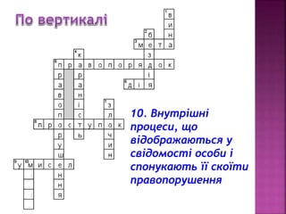 v 
10. Внутрішні 
процеси, що 
відображаються у 
свідомості особи і 
спонукають її скоїти 
правопорушення 
 