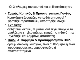Οι 3 πλευρές του εαυτού και οι διαστάσεις του 
• Γονιός :Κριτικός & Προστατευτικός Γονέας 
Κριτικάρει-εξουσιάζει, κατευθύνει-τιμωρεί ή 
φροντίζει-προστατεύει, υποστηρίζει-σώζει 
• Ενήλικας: 
σκέφτεται, ακούει, θυμάται, συλλέγει στοιχεία τα 
αναλύει,τα επεξεργάζεται, εκτιμά τις πιθανότητες 
σχεδιάζει και λαμβάνει αποφάσεις 
• Παιδί: Αυθόρμητο & Προσαρμοσμένο Παιδί 
δρα φυσικά-δημιουργικά, είναι αυθόρμητο ή είναι 
προσαρμοσμένο,συμμορφωμένο ή 
επαναστατημένο 
 
