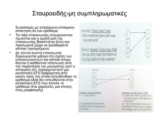 Σταυροειδής-μη συμπληρωματικές 
Συναλλαγές με απρόσμενη απόκριση- 
απάντηση σε ένα ερέθισμα. 
• Τα τόξα επικοινωνίας σταυρώνονται- 
τέμνονται και η ομαλή ροή της 
επικοινωνίας διακόπτεται έστω και 
προσωρινά μέχρι να ξεκαθαριστεί 
κάποιο προηγούμενο. 
• Δε γίνεται σωστή επικοινωνία 
δημιουργείται χάσμα στη σχέση των 
επικοινωνούντων και κάποιο άτομο 
θίγεται ή αισθάνεται ταπείνωση από 
την παρανόηση του μηνύματος γιατί η 
απόκριση είτε προέρχεται από μια 
κατάσταση ΕΓΩ διαφορετική από 
εκείνη προς την οποία απευθύνθηκε το 
ερέθισμα αλλά δεν απευθύνεται στην 
κατασταση ΕΓΩ που έστειλε το 
ερέθισμα (ένα χαμόγελο, μια κίνηση, 
ένας μορφασμός) 
 