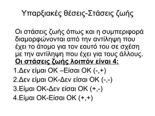 Υπαρξιακές θέσεις-Στάσεις ζωής 
Οι στάσεις ζωής όπως και η συμπεριφορά 
διαμορφώνονται από την αντίληψη που 
έχει το άτομο για τον εαυτό του σε σχέση 
με την αντίληψη που έχει για τους άλλους. 
Οι στάσεις ζωής λοιπόν είναι 4: 
1.Δεν είμαι ΟΚ –Είσαι ΟΚ (-,+) 
2.Δεν είμαι ΟΚ-Δεν είσαι ΟΚ (-,-) 
3.Είμαι ΟΚ-Δεν είσαι ΟΚ (+,-) 
4.Είμαι ΟΚ-Είσαι ΟΚ (+,+) 
 
