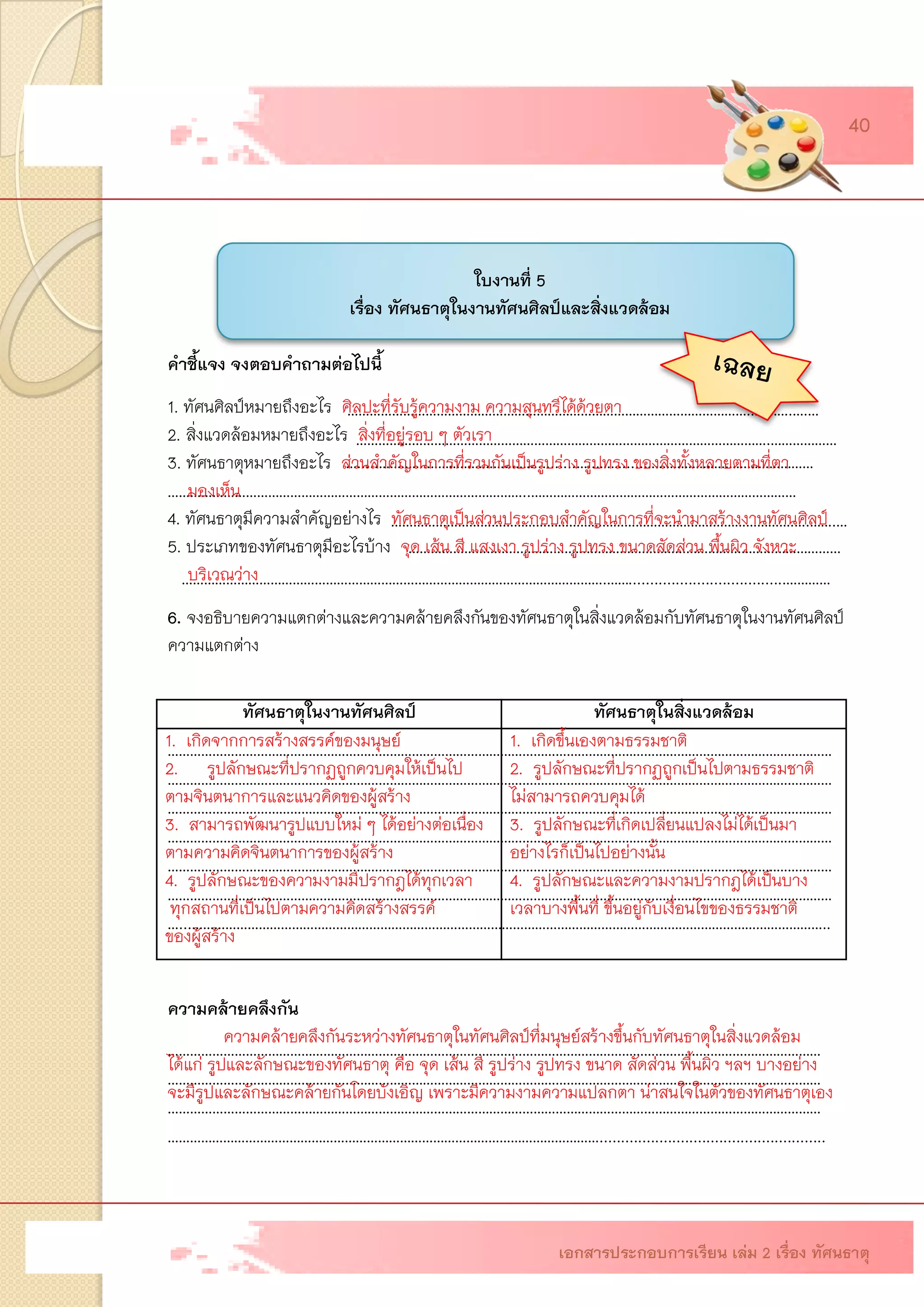 ทัศนธาตุในงานทัศนศิลป์ 
ทัศนธาตุในสิ่งแวดล้อม 
1. เกิดจากการสร้างสรรค์ของมนุษย์ 
2.รูปลักษณะที่ปรากฏถูกควบคุมให้เป็นไป 
ตามจินตนาการและแนวคิดของผู้สร้าง 
3. สามารถพัฒนารูปแบบใหม่ ๆ ได้อย่างต่อเนื่อง ตามความคิดจินตนาการของผู้สร้าง 
4. รูปลักษณะของความงามมีปรากฎได้ทุกเวลา 
ทุกสถานที่เป็นไปตามความคิดสร้างสรรค์ 
ของผู้สร้าง 
1. เกิดขึ้นเองตามธรรมชาติ 
2. รูปลักษณะที่ปรากฏถูกเป็นไปตามธรรมชาติ 
ไม่สามารถควบคุมได้ 
3. รูปลักษณะที่เกิดเปลี่ยนแปลงไม่ได้เป็นมา 
อย่างไรก็เป็นไปอย่างนั้น 
4. รูปลักษณะและความงามปรากฎได้เป็นบาง 
เวลาบางพื้นที่ ขึ้นอยู่กับเงื่อนไขของธรรมชาติ 
……………………………………………………………………………………………….….…….….… 
……………………………………………………………………………………………………… …………………………………………………………………………………………………….…….....................................………… 
………………………………………………………………………………………………….……………… 
…......……………………………………..........…..……......……………………………………… 
……………………………………………………………………………………..……………………………………………………………… 
……………………………………………………………………………………………………………………………………………………………… ……………………………………………………………………………………………………………………………………………………………… ……………………………………………………………………………………………………………………………………………………………… ……………………………………………………………………………………………………………………………………………………………… ……………………………………………………………………………………………………………………………………………………………… ……………………………………………………………………………………………………………………………………………………………… …...……………………………………………………………………………………………………………………………………………………….. 
…………………………………………………………………………………………………………………………………………………………… …………………………………………………………………………………………………………………………………………………………… …………………………………………………………………………………………………………………………………………………………… ………………………………………………………………………………………………………..................................................... 
……………………………………………………………………………………………….….…….… 
ใบงานที่ 5 
เรื่อง ทัศนธาตุในงานทัศนศิลป์และสิ่งแวดล้อม 
คาชี้แจง จงตอบคาถามต่อไปนี้ 
1. ทัศนศิลป์หมายถึงอะไร ศิลปะที่รับรู้ความงาม ความสุนทรีได้ด้วยตา 
2. สิ่งแวดล้อมหมายถึงอะไร สิ่งที่อยู่รอบ ๆ ตัวเรา 
3. ทัศนธาตุหมายถึงอะไร ส่วนสาคัญในการที่รวมกันเป็นรูปร่าง รูปทรง ของสิ่งทั้งหลายตามที่ตา 
มองเห็น 
4. ทัศนธาตุมีความสาคัญอย่างไร ทัศนธาตุเป็นส่วนประกอบสาคัญในการที่จะนามาสร้างงานทัศนศิลป์ 
5. ประเภทของทัศนธาตุมีอะไรบ้าง จุด เส้น สี แสงเงา รูปร่าง รูปทรง ขนาดสัดส่วน พื้นผิว จังหวะ 
บริเวณว่าง 
6. จงอธิบายความแตกต่างและความคล้ายคลึงกันของทัศนธาตุในสิ่งแวดล้อมกับทัศนธาตุในงานทัศนศิลป์ ความแตกต่าง 
ความคล้ายคลึงกัน 
ความคล้ายคลึงกันระหว่างทัศนธาตุในทัศนศิลป์ที่มนุษย์สร้างขึ้นกับทัศนธาตุในสิ่งแวดล้อม 
ได้แก่ รูปและลักษณะของทัศนธาตุ คือ จุด เส้น สี รูปร่าง รูปทรง ขนาด สัดส่วน พื้นผิว ฯลฯ บางอย่าง 
จะมีรูปและลักษณะคล้ายกันโดยบังเอิญ เพราะมีความงามความแปลกตา น่าสนใจในตัวของทัศนธาตุเอง 
เอกสารประกอบการเรียน เล่ม 2 เรื่อง ทัศนธาตุ 
40  