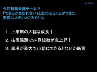 登録数2倍にしてと言われた時の正しい対処法