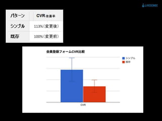 登録数2倍にしてと言われた時の正しい対処法