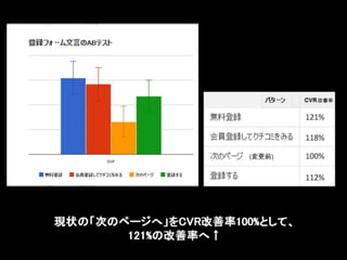 登録数2倍にしてと言われた時の正しい対処法