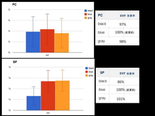 登録数2倍にしてと言われた時の正しい対処法