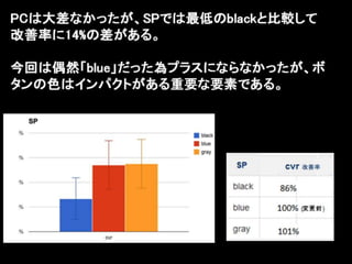 登録数2倍にしてと言われた時の正しい対処法
