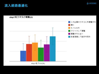 登録数2倍にしてと言われた時の正しい対処法