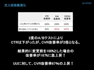登録数2倍にしてと言われた時の正しい対処法