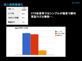 登録数2倍にしてと言われた時の正しい対処法