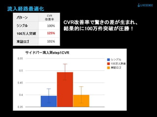 登録数2倍にしてと言われた時の正しい対処法