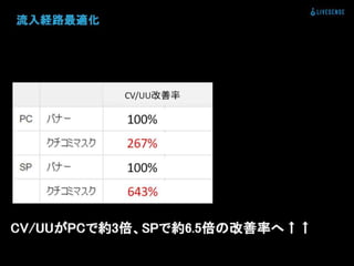 登録数2倍にしてと言われた時の正しい対処法