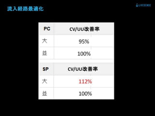 登録数2倍にしてと言われた時の正しい対処法