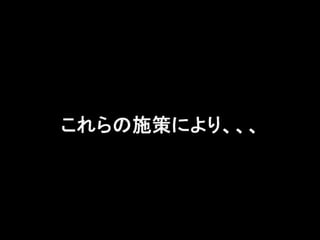 登録数2倍にしてと言われた時の正しい対処法