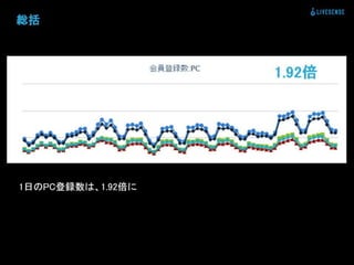 登録数2倍にしてと言われた時の正しい対処法