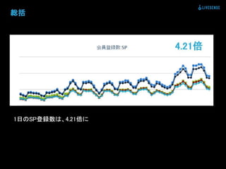登録数2倍にしてと言われた時の正しい対処法