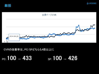 登録数2倍にしてと言われた時の正しい対処法