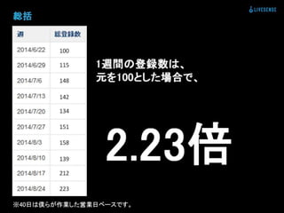 登録数2倍にしてと言われた時の正しい対処法