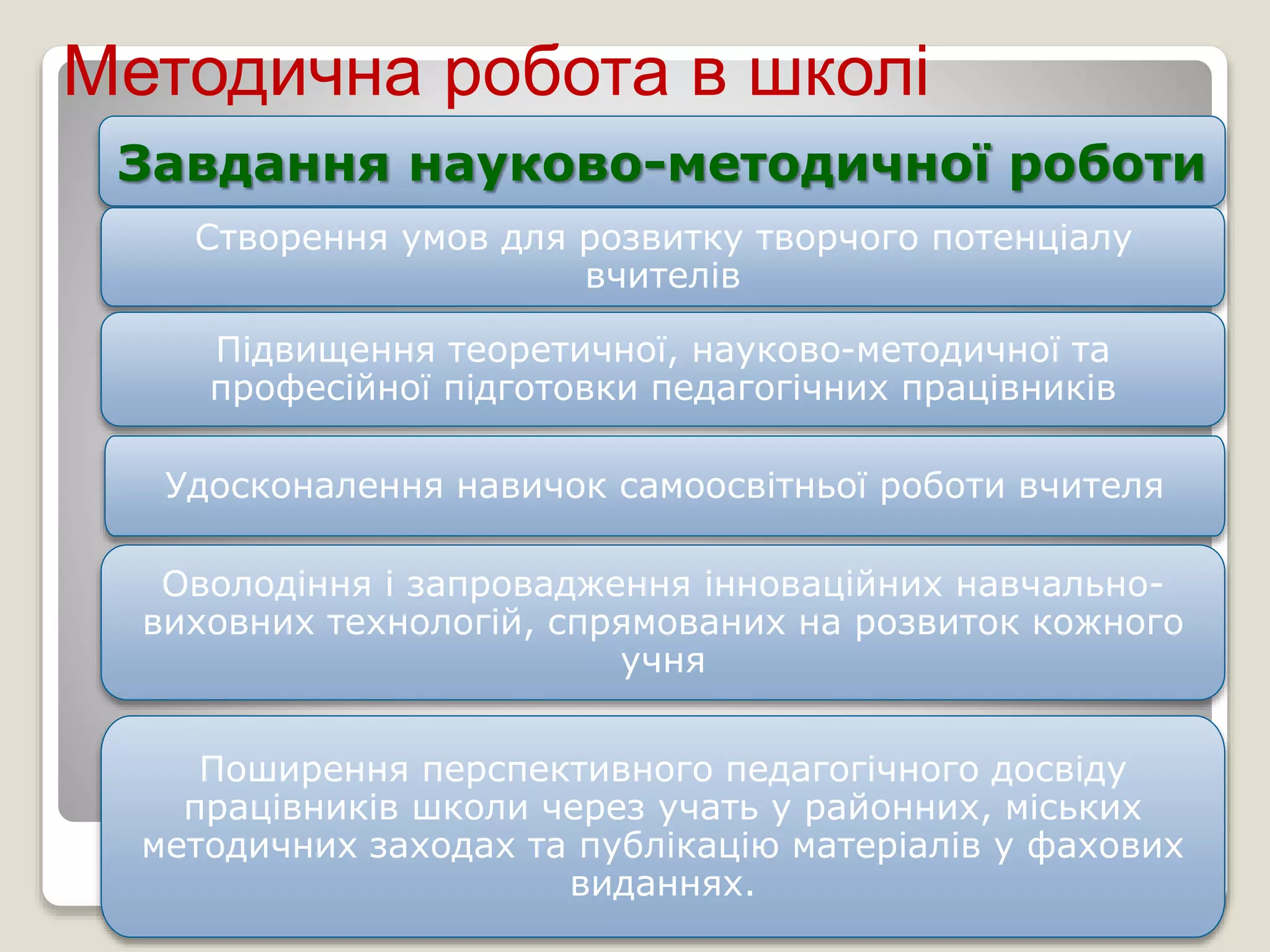 Завдання науково-методичної роботи
Створення умов для розвитку творчого потенціалу
вчителів
Підвищення теоретичної, науково-методичної та
професійної підготовки педагогічних працівників
Удосконалення навичок самоосвітньої роботи вчителя
Оволодіння і запровадження інноваційних навчально-
виховних технологій, спрямованих на розвиток кожного
учня
Поширення перспективного педагогічного досвіду
працівників школи через учать у районних, міських
методичних заходах та публікацію матеріалів у фахових
виданнях.
Методична робота в школі
 