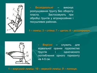 -- БезвідвальніБезвідвальні – виконує
розпушування ґрунту без обороту
пласта. Застосовують при
обробці ґрунтів у вітроерозійних і
посушливих районах.
1 – леміш; 3 – стійка; 7 – щиток; 8 – розширювач.1 – леміш; 3 – стійка; 7 – щиток; 8 – розширювач.
-- ВирізніВирізні – служить для
відвальної оранки підзолистих
ґрунтів і одночасного
поглиблення орного горизонту
на 4-5 см.
1 – вирізний леміш; 10 – верхній леміш; 9 – полиця.1 – вирізний леміш; 10 – верхній леміш; 9 – полиця.
 