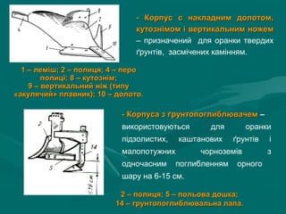 -- Корпус с накладним долотом,Корпус с накладним долотом,
кутознімом і вертикальним ножемкутознімом і вертикальним ножем
– призначений для оранки твердих
ґрунтів, засмічених камінням.
1 – леміш; 2 – полиця; 4 – перо1 – леміш; 2 – полиця; 4 – перо
полиці; 8 – кутознім;полиці; 8 – кутознім;
9 – вертикальний ніж (типу9 – вертикальний ніж (типу
«акулячий» плавник); 10 – долото.«акулячий» плавник); 10 – долото.
2 – полиця; 5 – польова дошка;2 – полиця; 5 – польова дошка;
14 – грунтопоглиблювальна лапа.14 – грунтопоглиблювальна лапа.
- Корпуса з ґрунтопоглиблювачем- Корпуса з ґрунтопоглиблювачем –
використовуються для оранки
підзолистих, каштанових ґрунтів і
малопотужних чорноземів з
одночасним поглибленням орного
шару на 6-15 см.
 