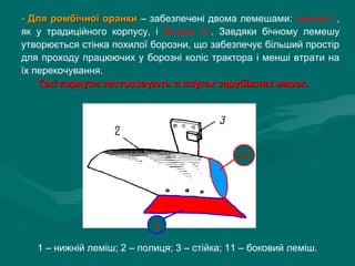 -- Для ромбічної оранкиДля ромбічної оранки – забезпечені двома лемешами: нижнім 1,
як у традиційного корпусу, і бічним 11. Завдяки бічному лемешу
утворюється стінка похилої борозни, що забезпечує більший простір
для проходу працюючих у борозні коліс трактора і менші втрати на
їх перекочування.
Такі корпуси застосовують в плугах зарубіжних марок.Такі корпуси застосовують в плугах зарубіжних марок.
1 – нижній леміш; 2 – полиця; 3 – стійка; 11 – боковий леміш.
1
11
 