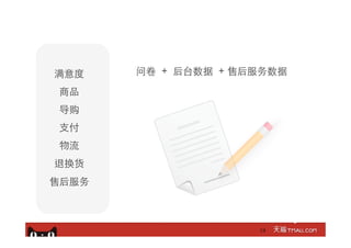 19
满意度
商品
导购
⽀支付
物流
退换货
售后服务
问卷 + 后台数据 + 售后服务数据
 