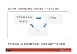 31
消费者
商家资源
商家的商业策略
平台
研究的⺫⽬目的不是发现问题和现象，⽽而是要找到⼀一个解决⽅方案
美妆案例：消费者⾏行为研究（定性+定量）+商家需求调研
 