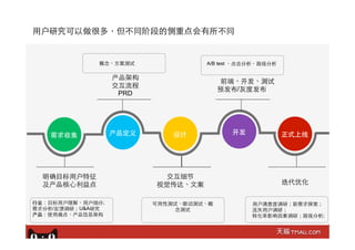 产品定义 设计 开发 正式上线需求收集
明确⺫⽬目标⽤用户特征
及产品核⼼心利益点
产品架构
交互流程
PRD
交互细节
视觉传达、⽂文案
前端、开发、测试
预发布/灰度发布
迭代优化
⾏行业：⺫⽬目标⽤用户理解、⽤用户细分;
需求分析/反馈调研；U&A研究
产品：使⽤用痛点、产品信息架构
可⽤用性测试、眼动测试、概
念测试
⽤用户满意度调研；新需求探索；
流失⽤用户调研；
转化率影响因素调研；路径分析;
概念、⽅方案测试 A/B test 、点击分析、路径分析
⽤用户研究可以做很多，但不同阶段的侧重点会有所不同
 