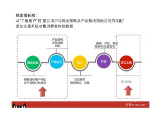 产品架构
交互流程
PRD
稳定增⻓长期：
从“了解⽤用户”到“建⽴立⽤用户与商业策略及产品解决措施之间的匹配”
更加注重系统收集消费者体验数据
 