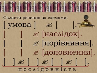 Скласти речення за схемами:
[ умова ]  [ ].
[ ]  [наслідок].
[ ]  [порівняння].
[ ]  [доповнення].
[ ]  [ ]  [ ]  [ ].
в п о с л і д о в н і с т ь
 