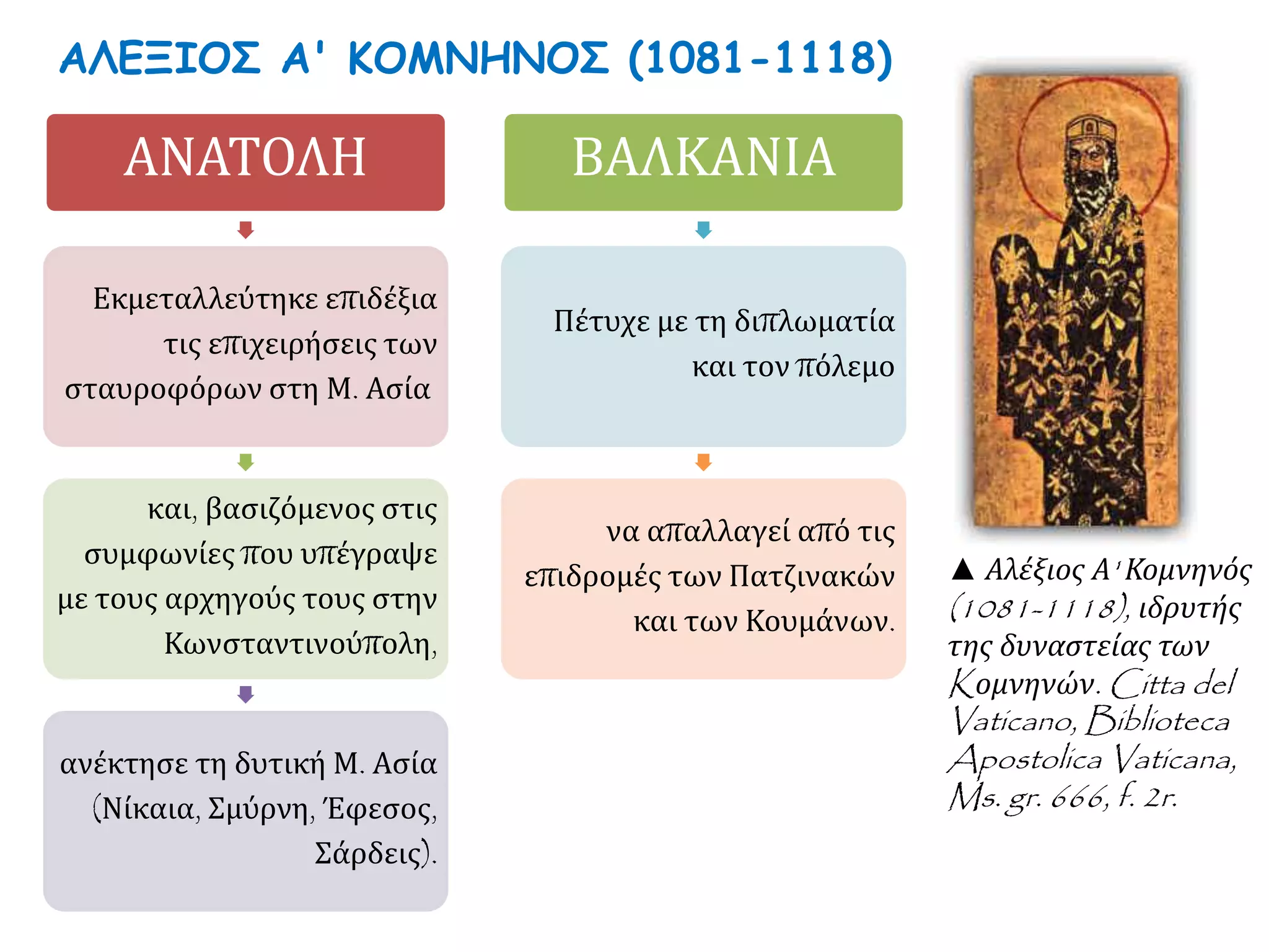 ΑΝΑΤΟΛΗ
Εκμεταλλεύτηκε επιδέξια
τις επιχειρήσεις των
σταυροφόρων στη Μ. Ασία
και, βασιζόμενος στις
συμφωνίες που υπέγραψε
με τους αρχηγούς τους στην
Κωνσταντινούπολη,
ανέκτησε τη δυτική Μ. Ασία
(Νίκαια, Σμύρνη, Έφεσος,
Σάρδεις).
ΒΑΛΚΑΝΙΑ
Πέτυχε με τη διπλωματία
και τον πόλεμο
να απαλλαγεί από τις
επιδρομές των Πατζινακών
και των Κουμάνων.
▲ Αλέξιος Α' Κομνηνός
(1081-1118), ιδρυτής
της δυναστείας των
Kομνηνών. Citta del
Vaticano, Biblioteca
Apostolica Vaticana,
Ms. gr. 666, f. 2r.
ΑΛΕΞΙΟΣ Α' ΚΟΜΝΗΝΟΣ (1081-1118)
 