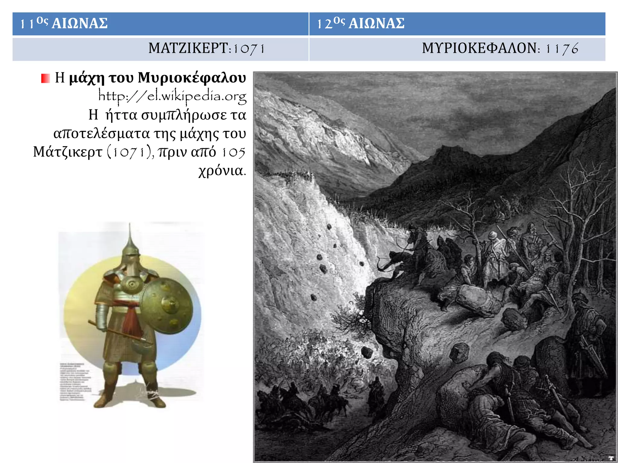 Η μάχη του Μυριοκέφαλου
http://el.wikipedia.org
Η ήττα συμπλήρωσε τα
αποτελέσματα της μάχης του
Μάτζικερτ (1071), πριν από 105
χρόνια.
11Ος ΑΙΩΝΑΣ 12Ος ΑΙΩΝΑΣ
ΜΑΤΖΙΚΕΡΤ:1071 ΜΥΡΙΟΚΕΦΑΛΟΝ: 1176
 