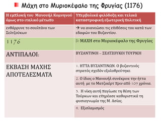 Η εμπλοκή του Μανουήλ Κομνηνού
όμως στο ιταλικό μέτωπο
Υπερβολικά φιλόδοξη και τελικά
καταστροφική εξωτερική πολιτική
ενθάρρυνε το σουλτάνο των
Σελτζούκων
 να ανανεώσει τις επιθέσεις του κατά των
εδαφών του Βυζαντίου.
1176  ΜΑΧΗ στο Μυριοκέφαλο της
Φρυγίας
ΑΝΤΙΠΑΛΟΙ: ΒΥΖΑΝΤΙΝΟΙ – ΣΕΛΤΖΟΥΚΟΙ ΤΟΥΡΚΟΙ
ΕΚΒΑΣΗ ΜΑΧΗΣ
ΑΠΟΤΕΛΕΣΜΑΤΑ
1. ΗΤΤΑ ΒΥΖΑΝΤΙΝΩΝ. Ο βυζαντινός
στρατός σχεδόν εξολοθρεύτηκε.
2. Ο ίδιος ο Μανουήλ συνέκρινε την ήττα
αυτή με το Ματζικέρτ πριν από 105 χρόνια.
3. Η νίκη αυτή παγίωσε τη θέση των
Τούρκων και επηρέασε καθοριστικά τη
φυσιογνωμία της Μ. Ασίας.
4. Εξισλαμισμός.
Μάχη στο Μυριοκέφαλο της Φρυγίας (1176)
 
